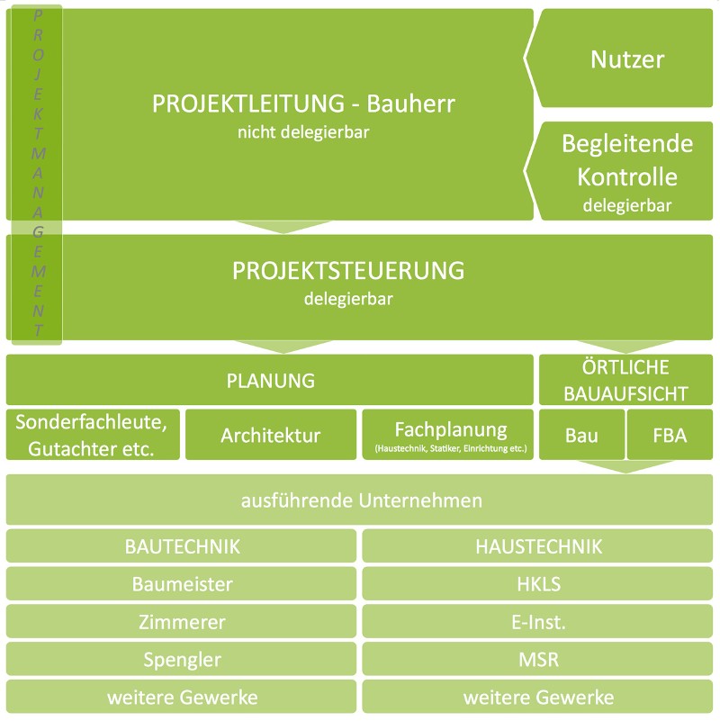 Organigramm_fertig_neu.jpg