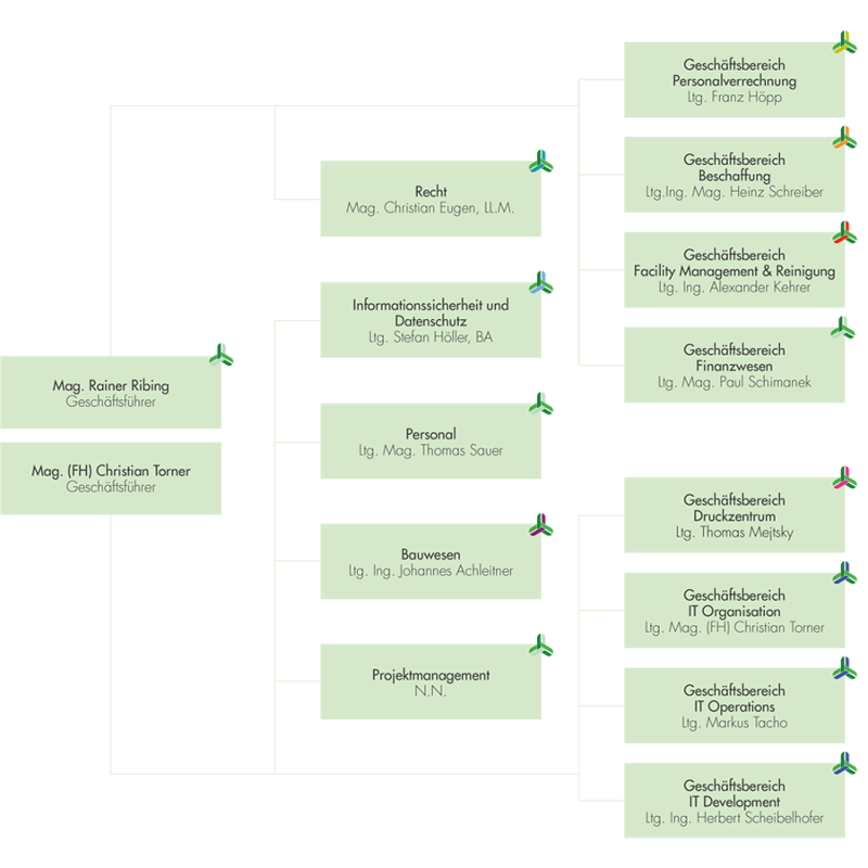 Organigramm_NEU_2025.png