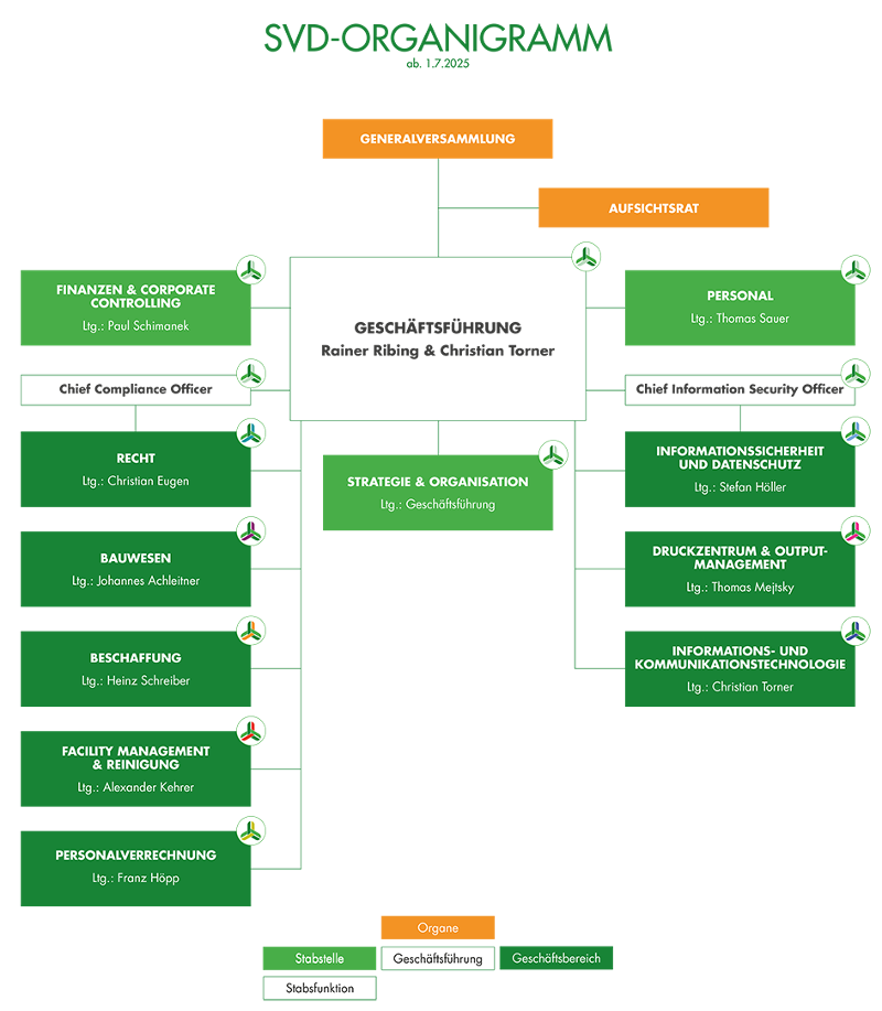 SVD_Neue-Organisationsstrucktur_2025.png
