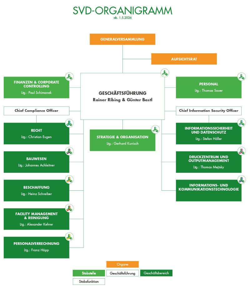 Organisationsstrucktur_2026_NEU_2.png